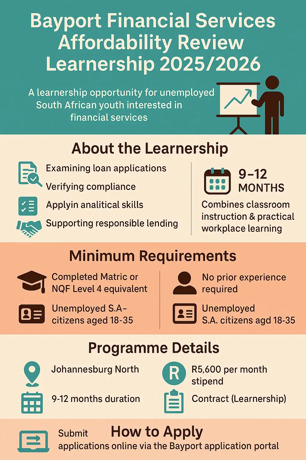Bayport Financial Services — Affordability Review Learnership 20252026 Guide for South African Jobseekers