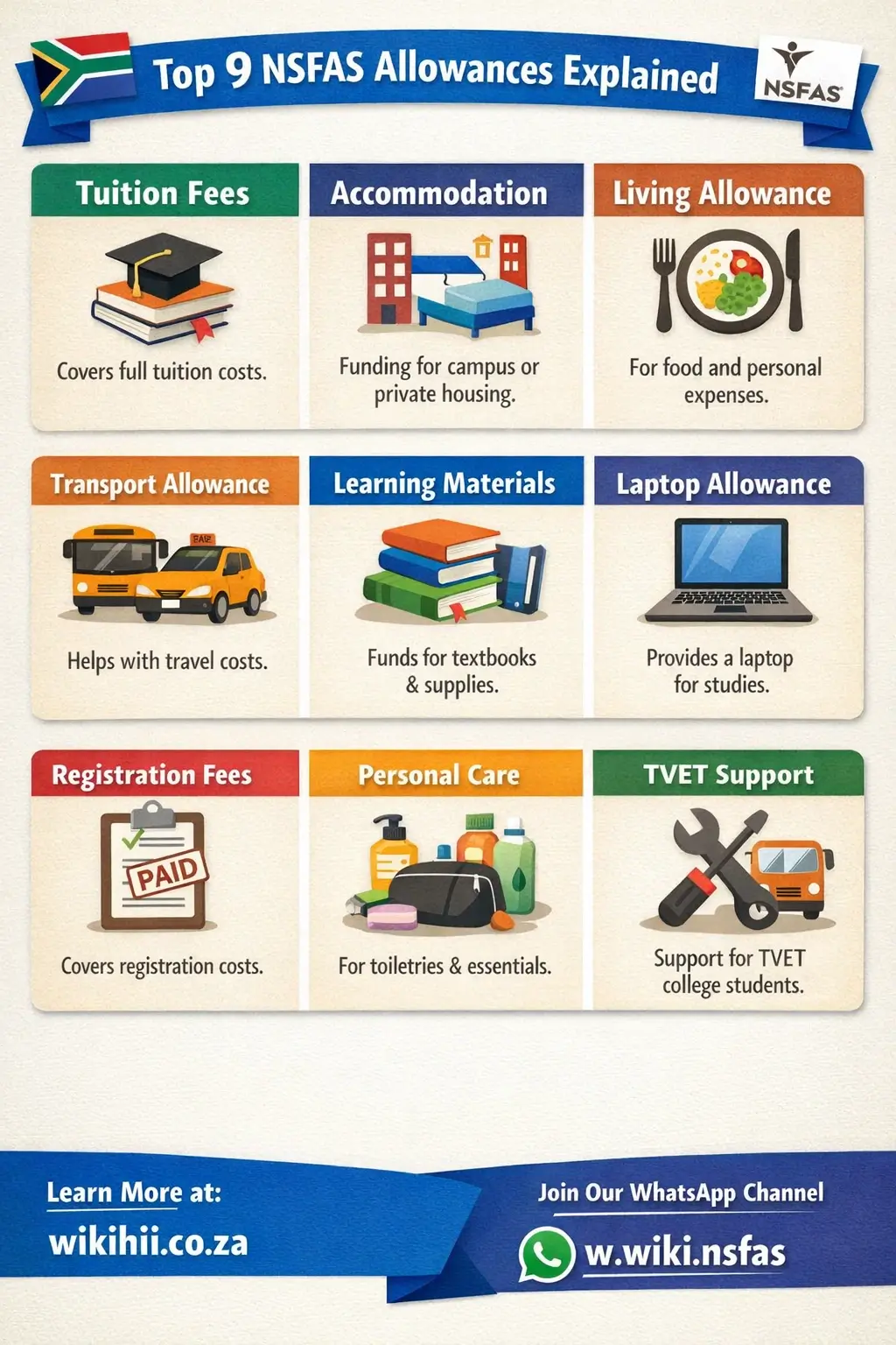 9 Important NSFAS Allowances Explained (Accommodation, Transport, Food & More)